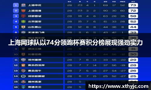 上海网球队以74分领跑杯赛积分榜展现强劲实力