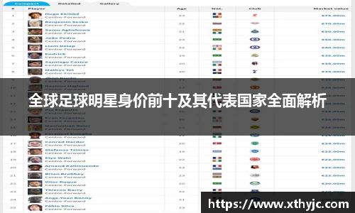 全球足球明星身价前十及其代表国家全面解析